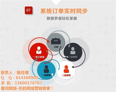 首閱網(wǎng)絡推廣 專業(yè)網(wǎng)絡信息技術推廣服務的優(yōu)勢與策略