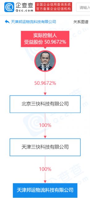 美團成立物流科技公司，強化供應(yīng)鏈與信息系統(tǒng)服務(wù)布局